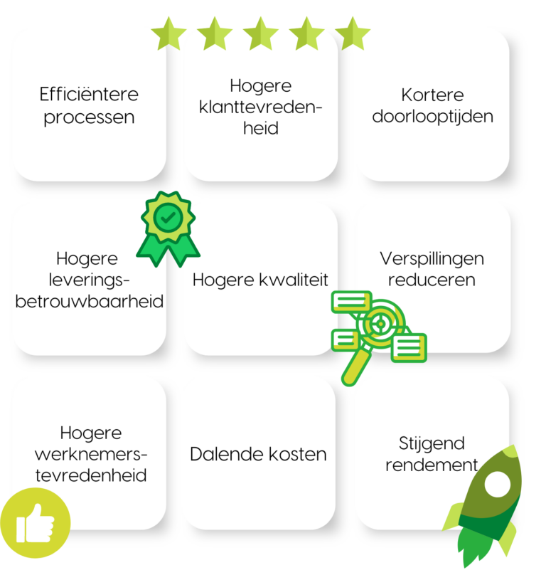 Bedrijfsoptimalisatie voordelen