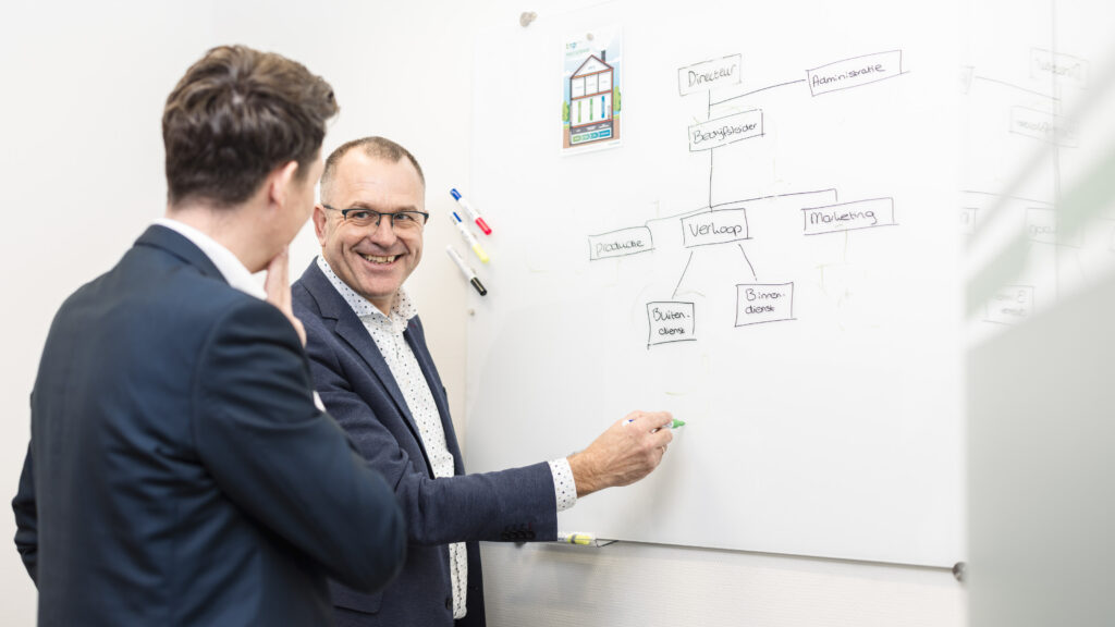 Bert-Jan Pleijsier, Marius van de Groep | toekomstbestendig, verbinding, strategie, eigenaarschap