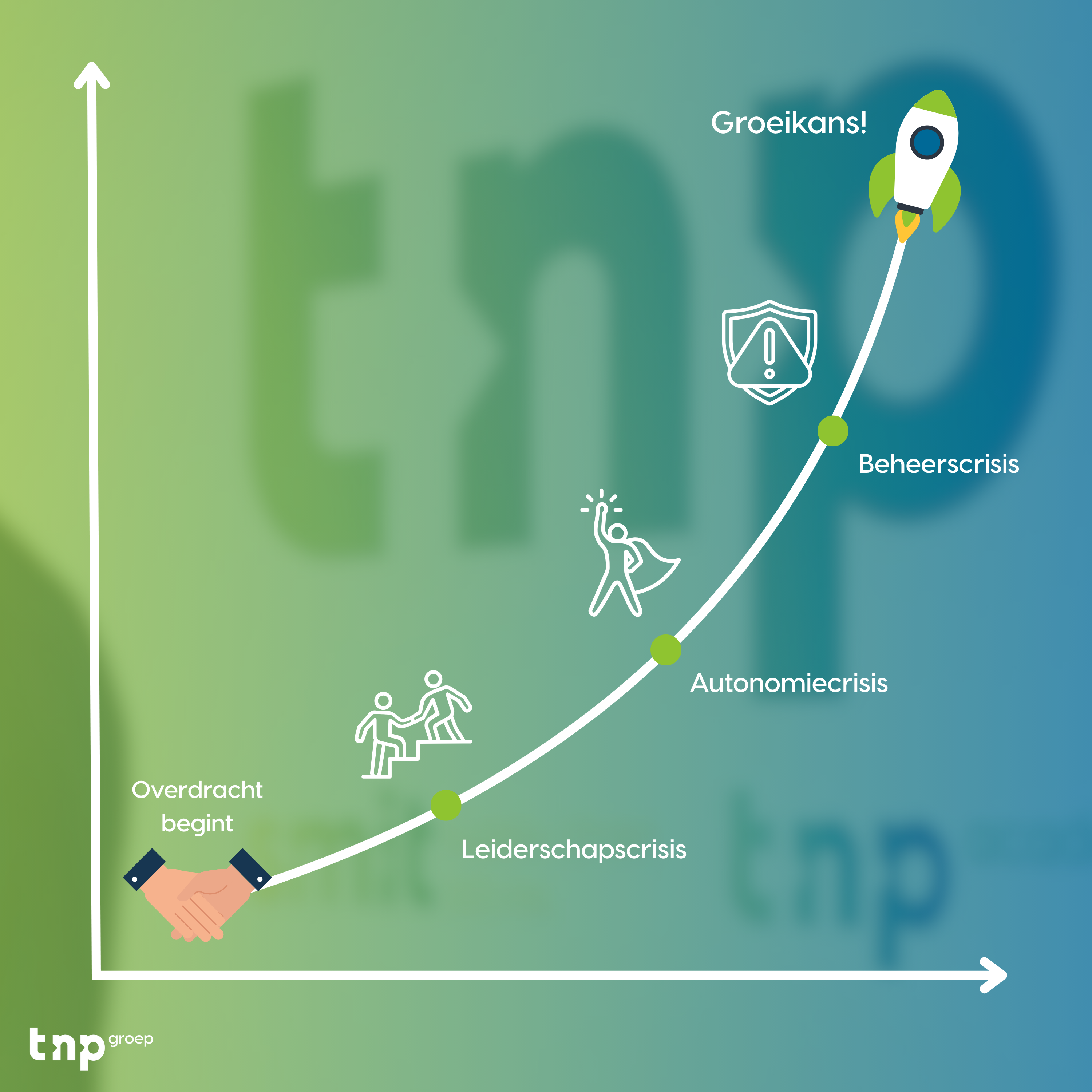 Groeimodel van greiner